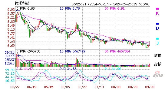 002609捷顺科技KDJ