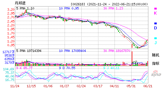 002618丹邦退KDJ