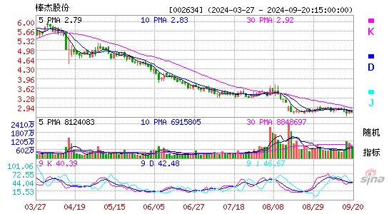 002634棒杰股份KDJ