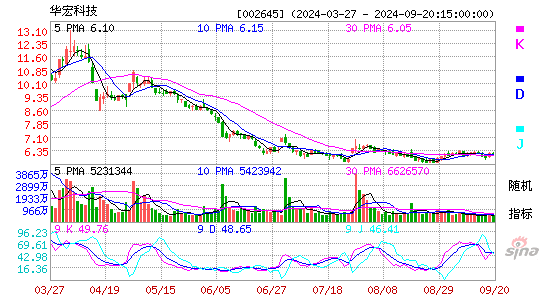 002645华宏科技KDJ