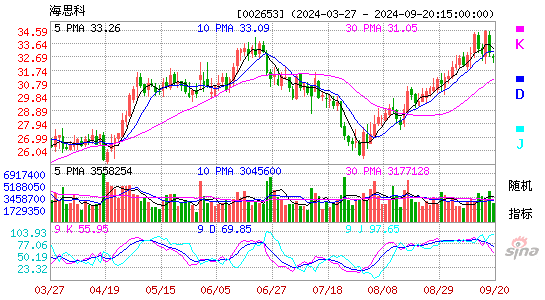 002653海思科KDJ