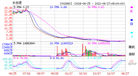002680长生退KDJ