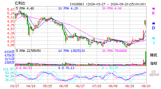 002686亿利达KDJ