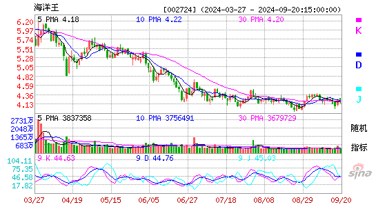 002724海洋王KDJ