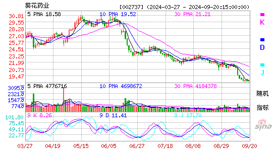 002737葵花药业KDJ