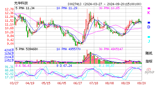 002741光华科技KDJ