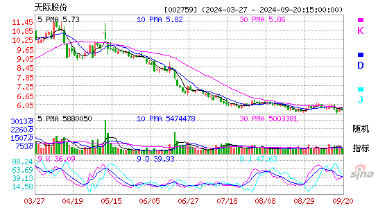 002759天际股份KDJ