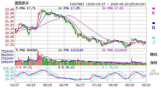 002768国恩股份KDJ