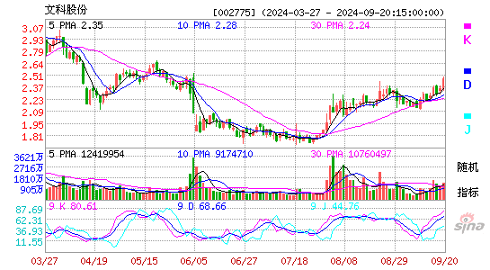 002775文科园林KDJ