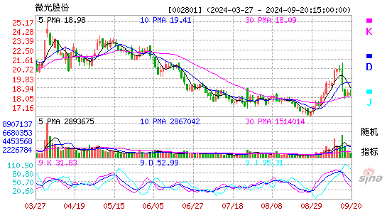 002801微光股份KDJ