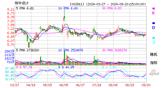 002811郑中设计KDJ