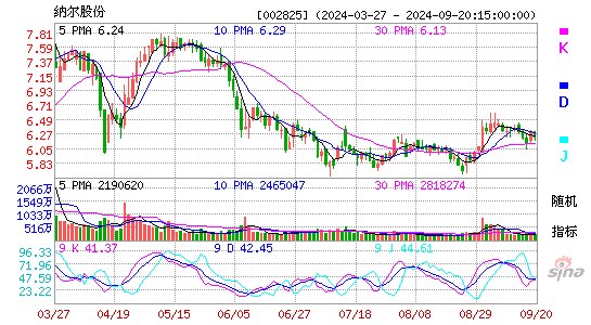 002825纳尔股份KDJ