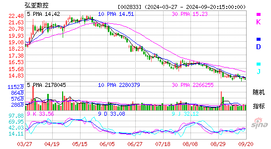 002833弘亚数控KDJ