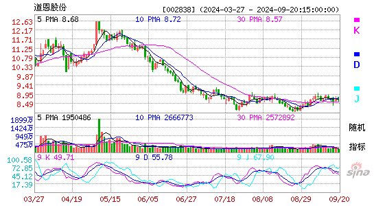 002838道恩股份KDJ