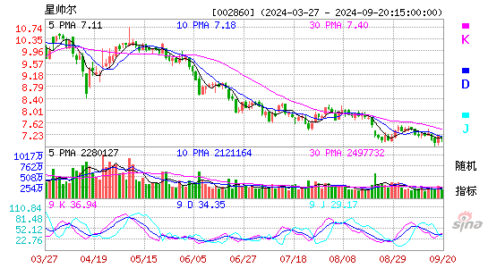 002860星帅尔KDJ