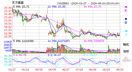 002889东方嘉盛KDJ