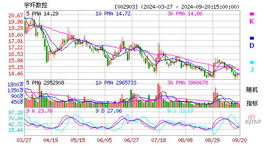002903宇环数控KDJ