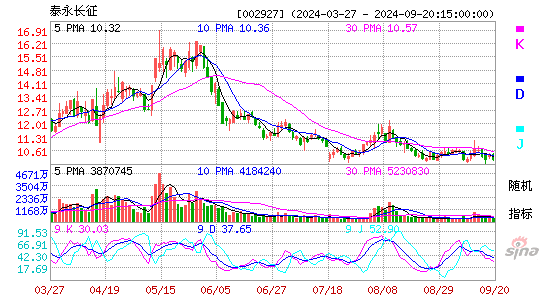002927泰永长征KDJ