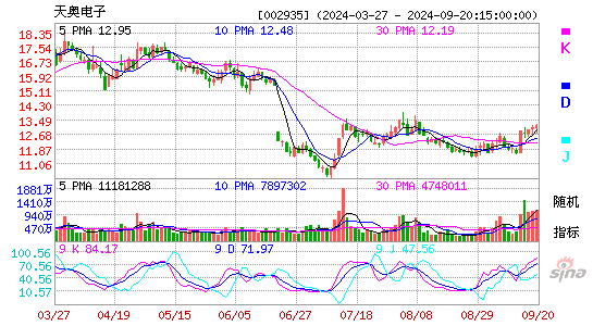 002935天奥电子KDJ