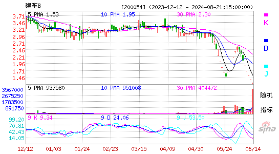 200054建车BKDJ