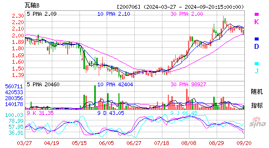 200706瓦轴BKDJ