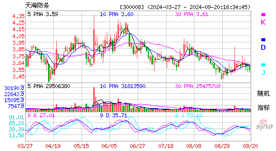 300008天海防务KDJ