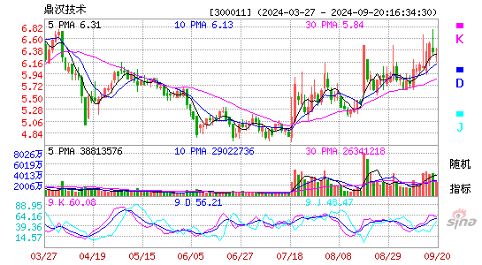 300011鼎汉技术KDJ