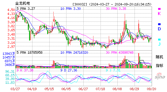 300032金龙机电KDJ