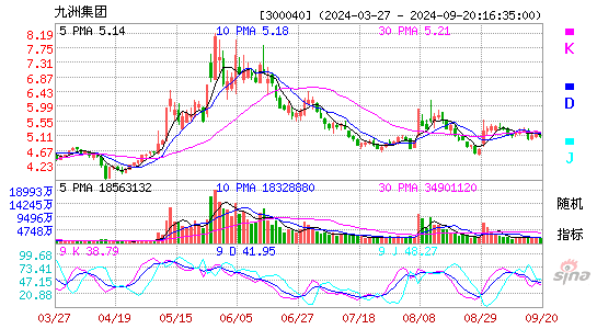 300040九洲集团KDJ
