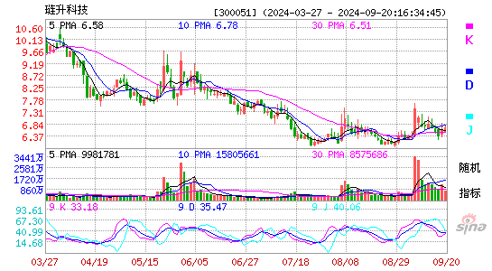 300051三五互联KDJ