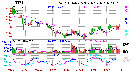 300071福石控股KDJ