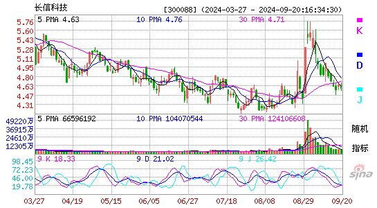 300088长信科技KDJ