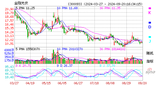 300093金刚光伏KDJ