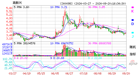 300098高新兴KDJ