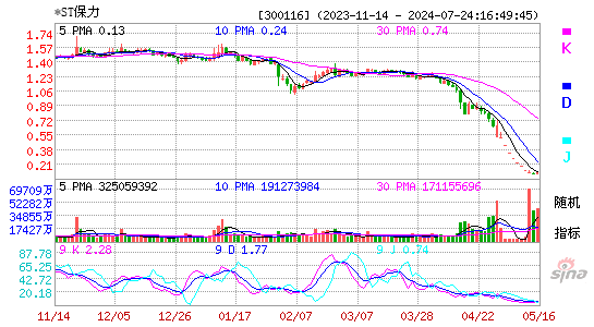 300116保力新KDJ