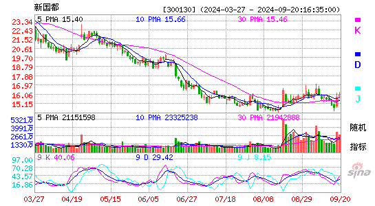 300130新国都KDJ