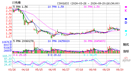 300163先锋新材KDJ