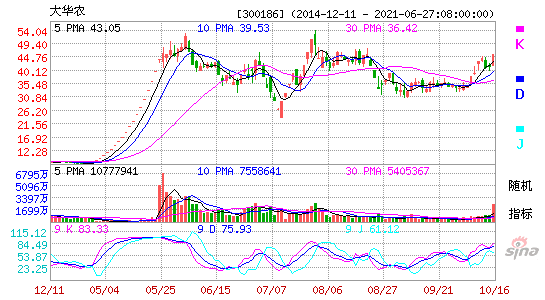 300186大华农KDJ