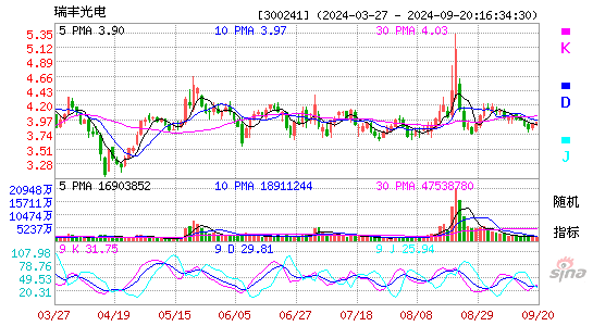 300241瑞丰光电KDJ