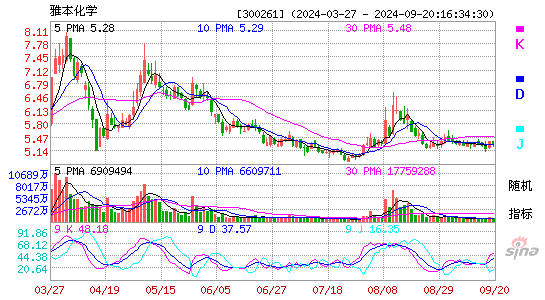 300261雅本化学KDJ