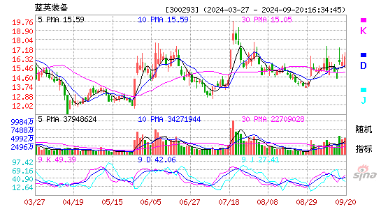 300293蓝英装备KDJ