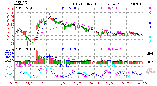 300307慈星股份KDJ