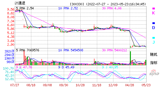 300330计通退KDJ