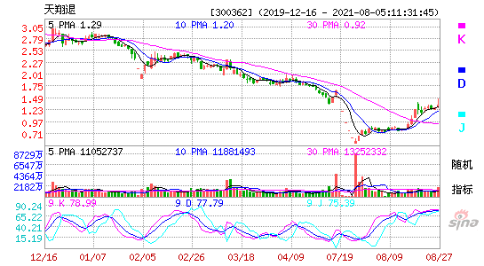 300362天翔退KDJ