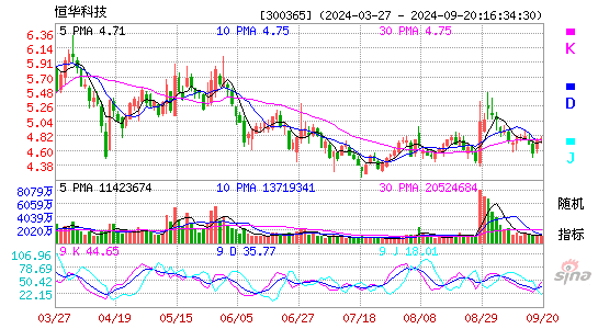 300365恒华科技KDJ