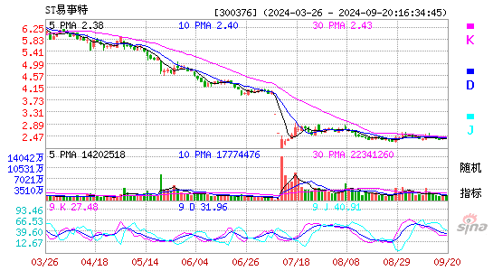 300376易事特KDJ
