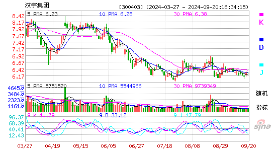 300403汉宇集团KDJ