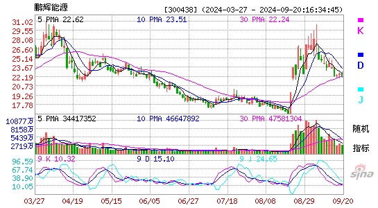 300438鹏辉能源KDJ