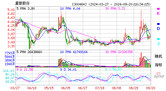 300464星徽股份KDJ