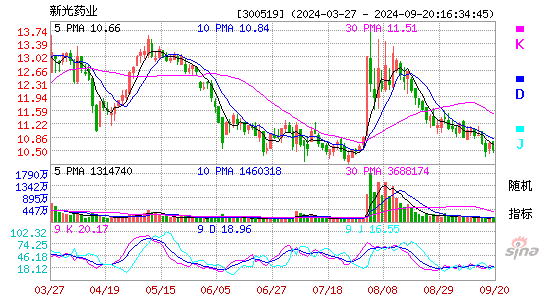 300519新光药业KDJ